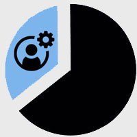 Personalised Customer Dashboards